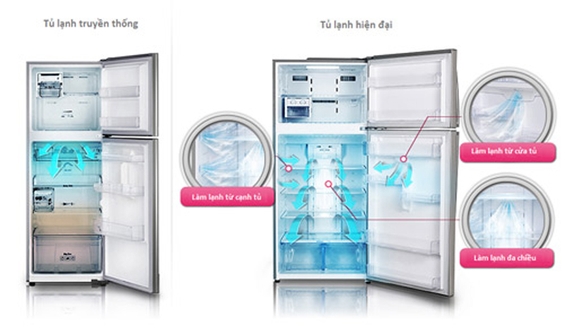 Mua tủ lạnh hiệu quả mà bền, tiết kiệm.